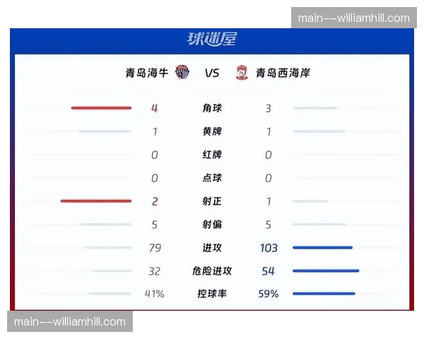 青岛德比互交白卷 海牛距离安全区仅1分保级压力稍缓